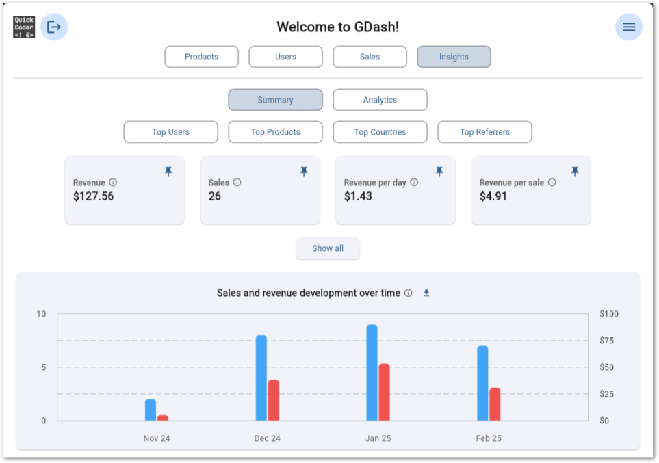 Main screen of GDash - Better Gumroad Dashboard Main screen of GDash - Better Gumroad Dashboard with info cards and sale/revenue distribution per month.